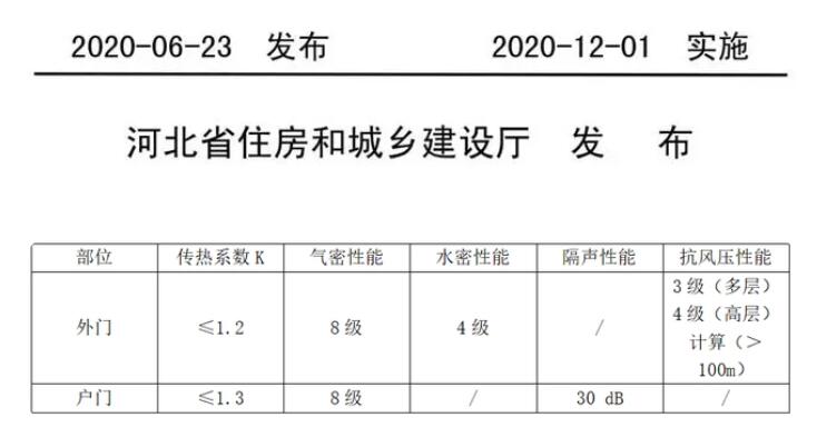 被動門國家技術標準與河北地方技術標準的區別