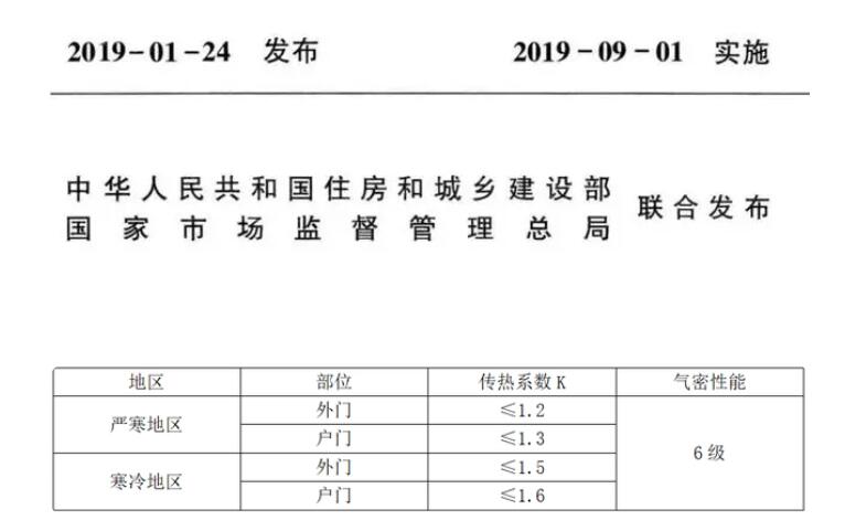 被動門國家技術(shù)標(biāo)準與河北地方技術(shù)標(biāo)準的區(qū)別