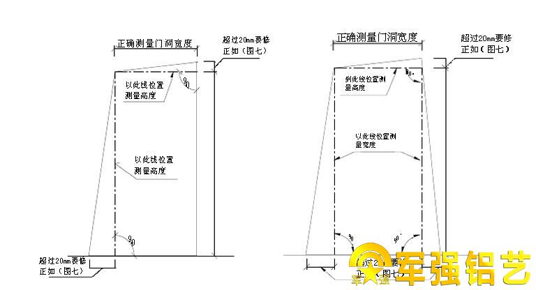 農村別墅大門尺寸測量方法